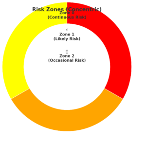Zone system ATEX vs. UL Explosion Proof Camera Certifications: What is the Difference?